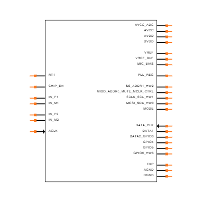 ES9826Q Symbol
