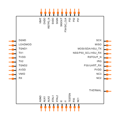 PN532 Symbol