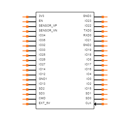 ESP32-DevKitC-32U Symbol