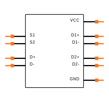 FSUSB11L10X Symbol