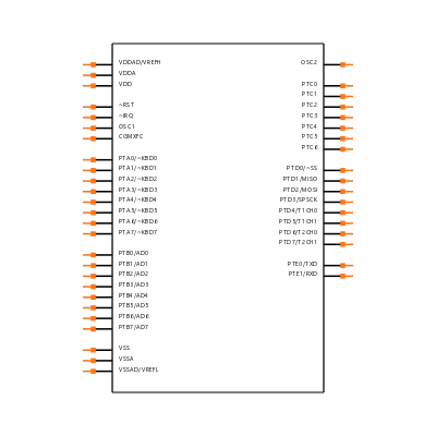 MC908GP32CFBE Symbol