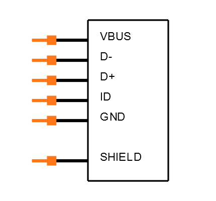 USB2066-05-RBHM-15-STB-00-00-A Symbol