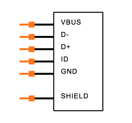 USB3160-30-0120-0-C Symbol