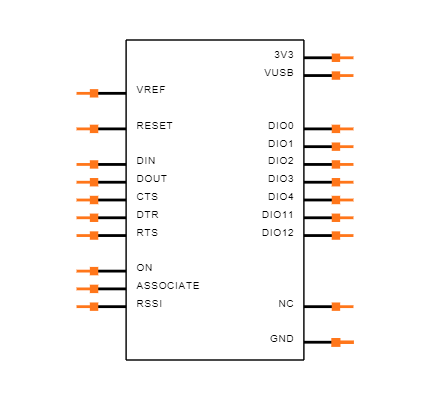 XBEE-USB Symbol