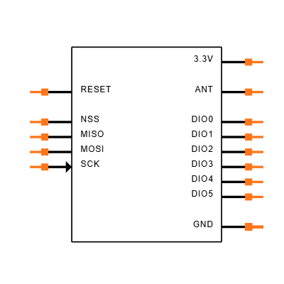 RFM95CW-868S2R Symbol