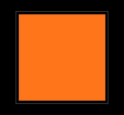 3570 Footprint