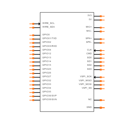 LilyGo-T-Call-SIM800L Symbol