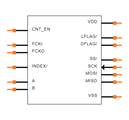 LS7366R-TS Symbol