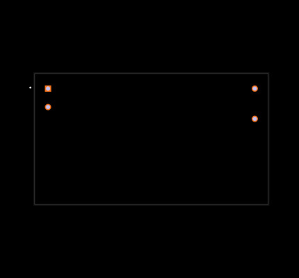 IRM-30-24 Footprint
