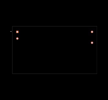 IRM-30-5 Footprint