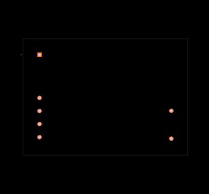 LDH-45B-1050 Footprint