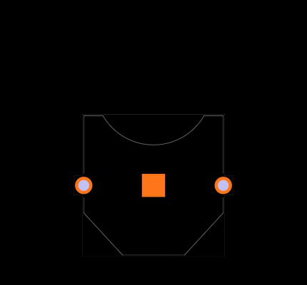 BK-889 Footprint