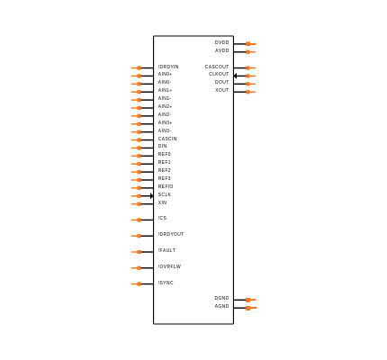 MAX11060GUU+ Symbol