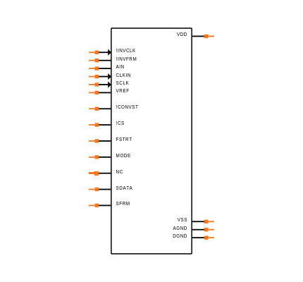 MAX121EAP+ Symbol