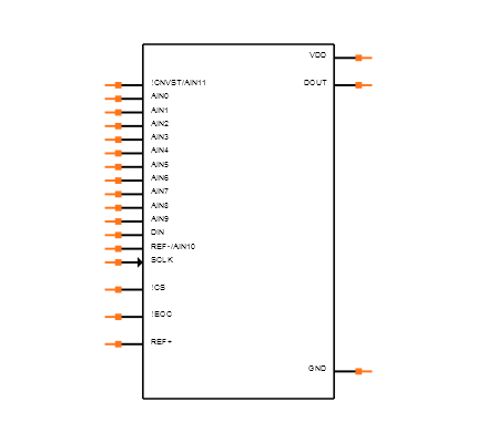 MAX1228BCEP+ Symbol