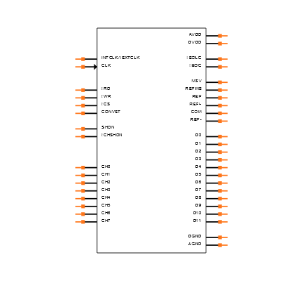MAX1304ECM+ Symbol