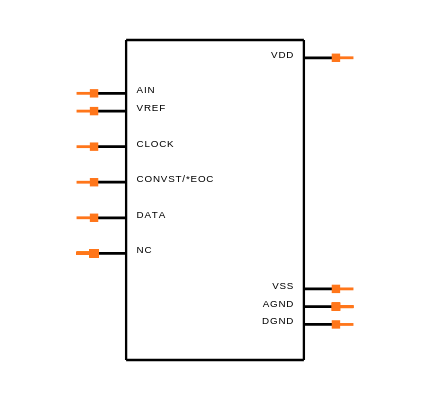 MAX170CEWE Symbol