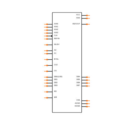 MAX182BCWI+ Symbol
