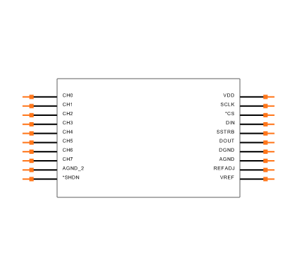 MAX192ACAP Symbol
