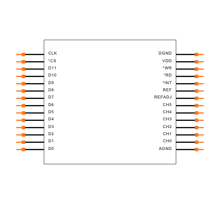 MAX196ACWI Symbol