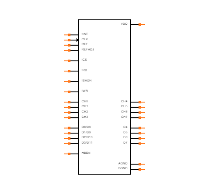MAX197AEAI Symbol