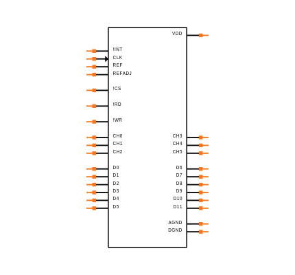 MAX198ACWI+T Symbol