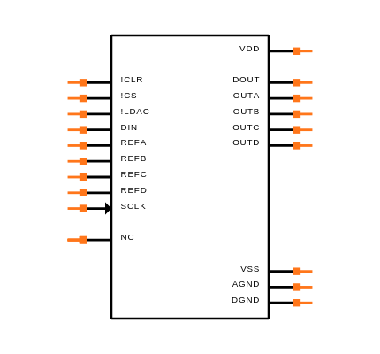 MAX509ACWP Symbol
