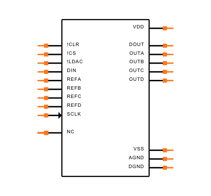 MAX509BCAP Symbol