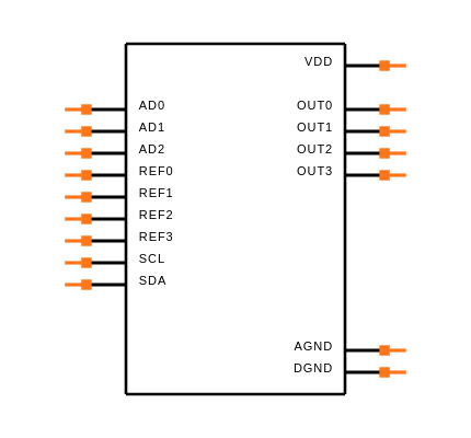 MAX520BEWE Symbol