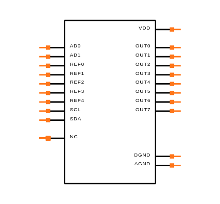 MAX521AEWG+T Symbol