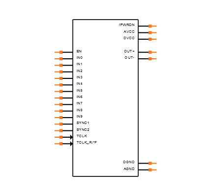 MAX9207EAI+ Symbol