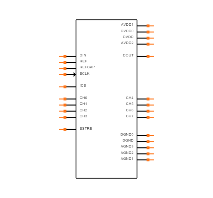 MAX1032BEUG+ Symbol