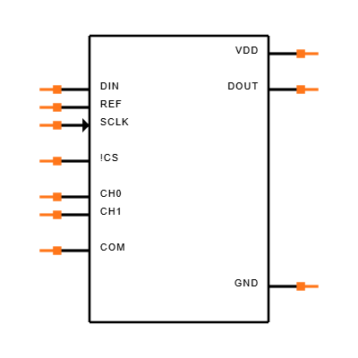 MAX1109CUB+T Symbol