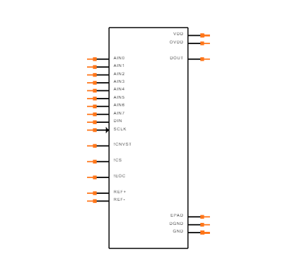 MAX11136ATI+ Symbol