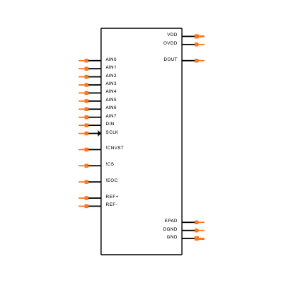 MAX11136ATI+T Symbol