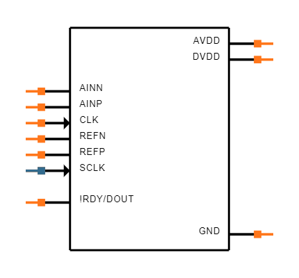 MAX11205AEUB+ Symbol