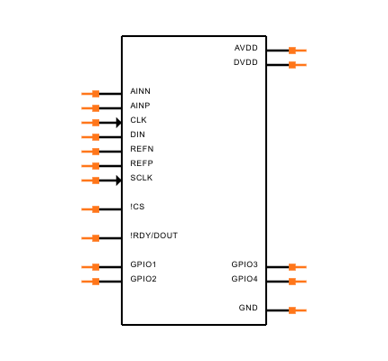 MAX11206EEE+T Symbol