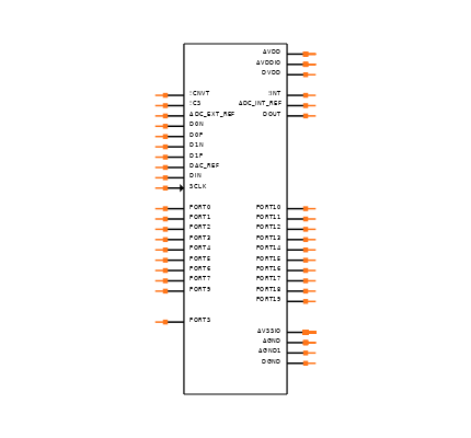 MAX11300GCM+T Symbol