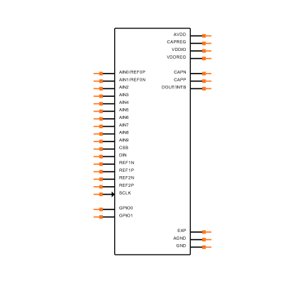 MAX11410ATI+T Symbol
