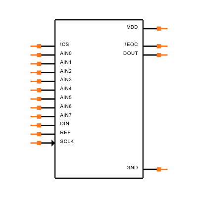 MAX11628EEE+ Symbol
