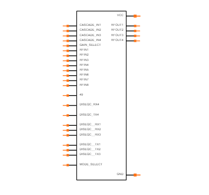 MAX12005ETM+ Symbol