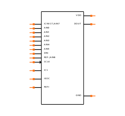 MAX1227BCEE+ Symbol
