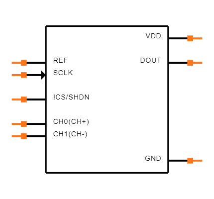 MAX144BCPA+ Symbol