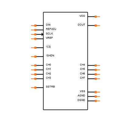 MAX186DCPP+ Symbol