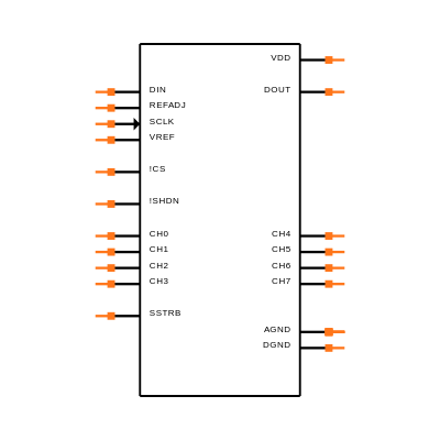 MAX192BCPP+ Symbol