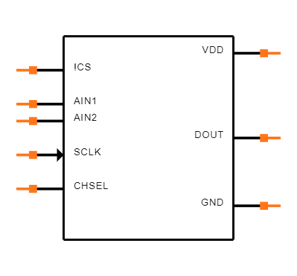 MAX19777AZA+T Symbol