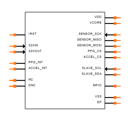 MAX32664GTGC+T Symbol