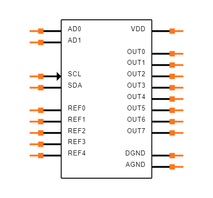 MAX521ACPP+ Symbol