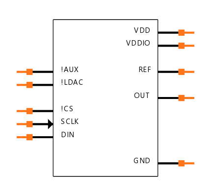 MAX5705BAUB+ Symbol