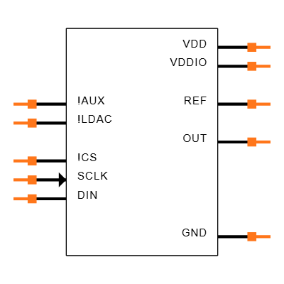 MAX5705BAUB+T Symbol